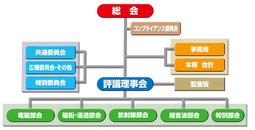 日本検査機器工業会組織図
